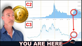 BITCOIN & CRYPTO 4 YEAR CYCLE COMPARISON. JUNE 2019/2023.