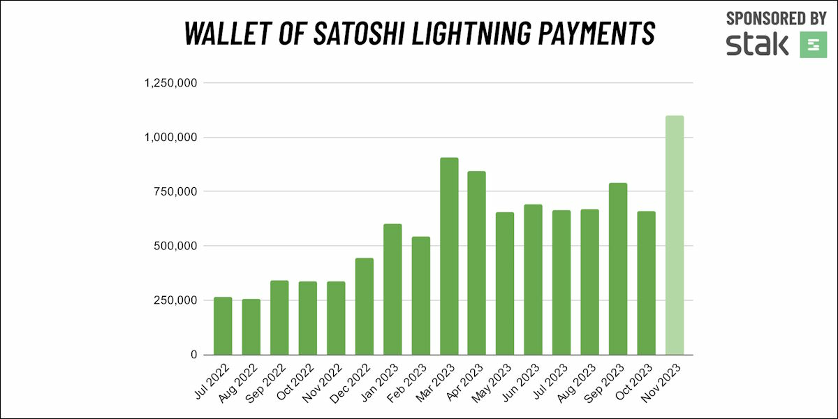 Wos payments