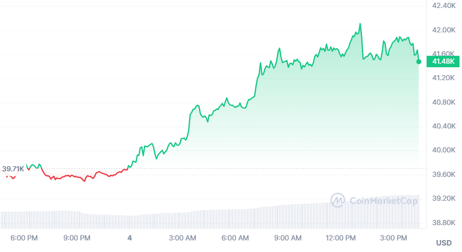 Bitcoin