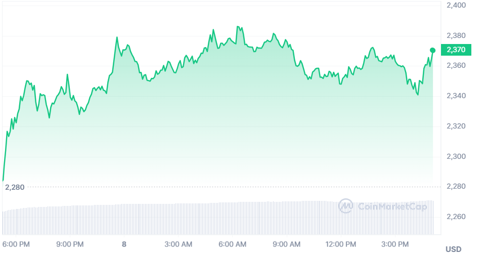 Ethereum