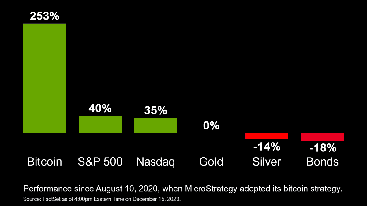FactSet