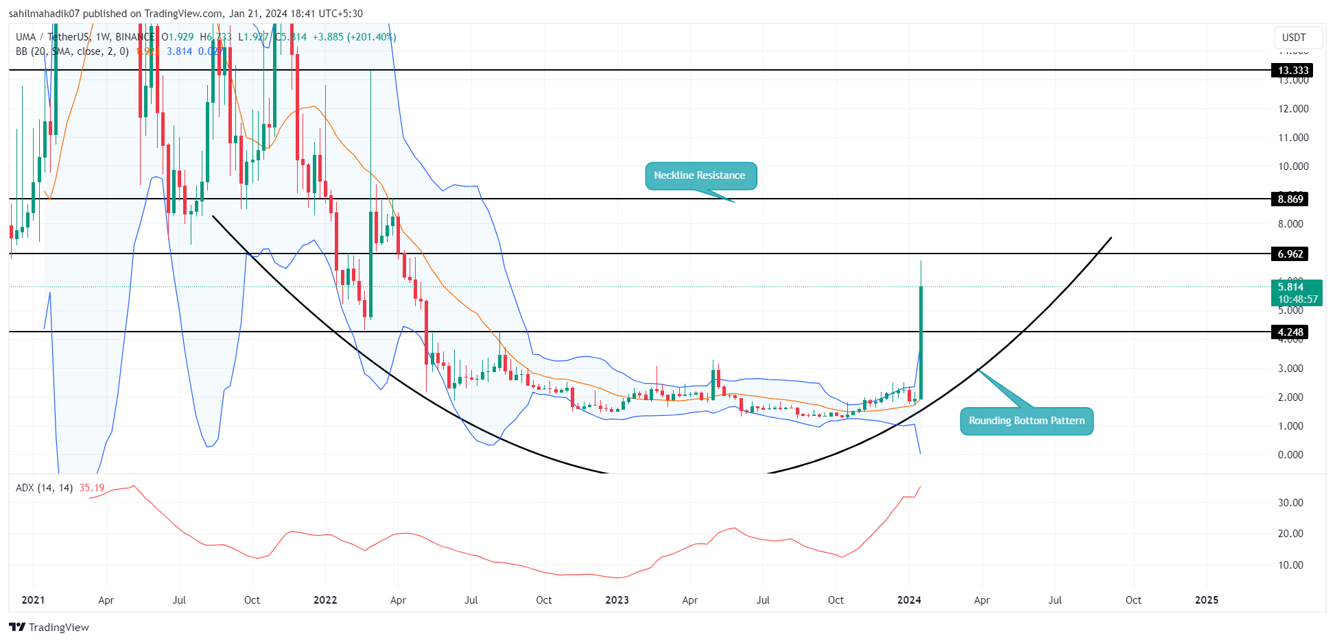 TradingView