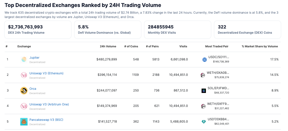 CoinGecko