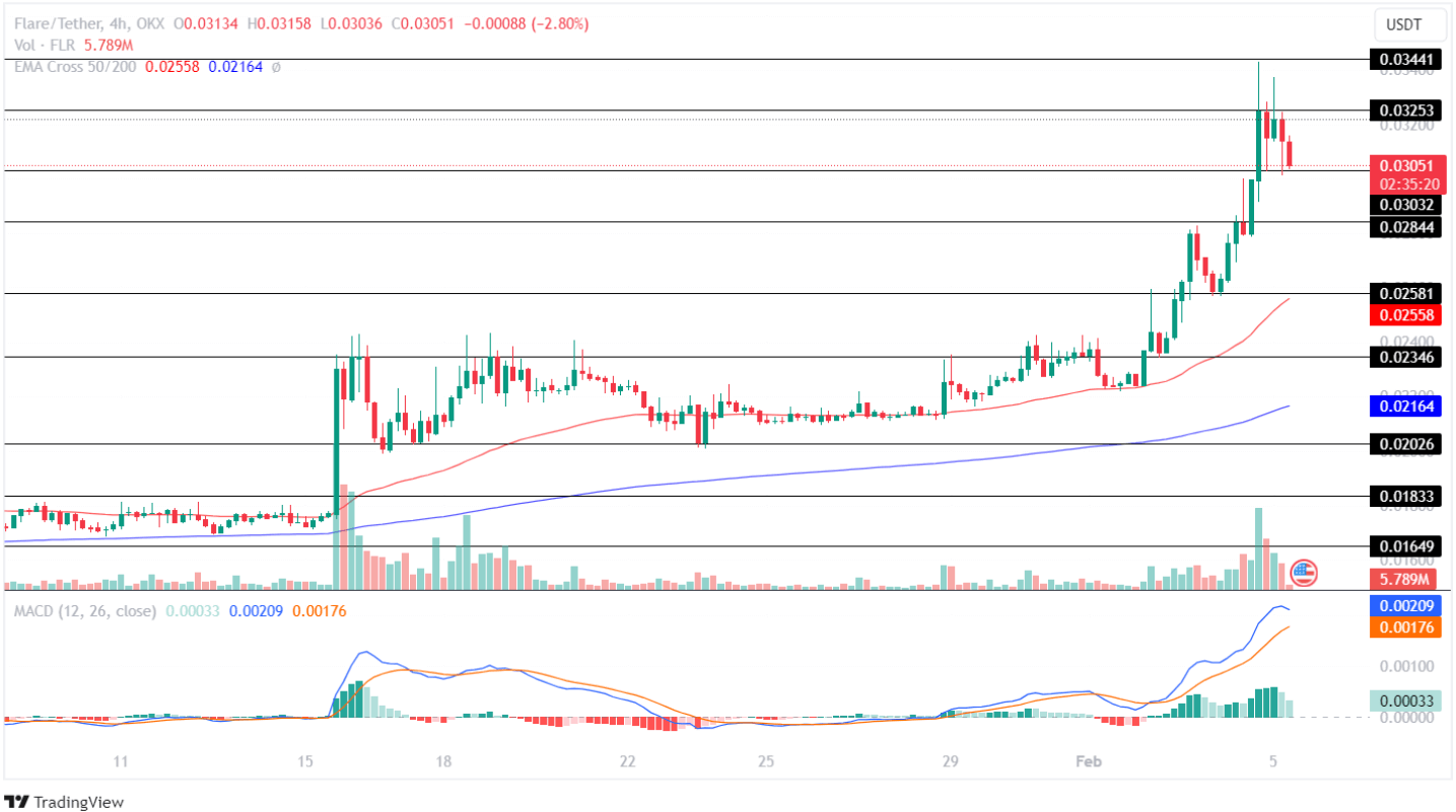 TradingView