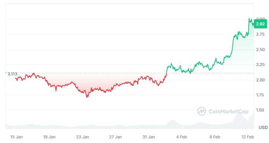 CoinMarketCap 
