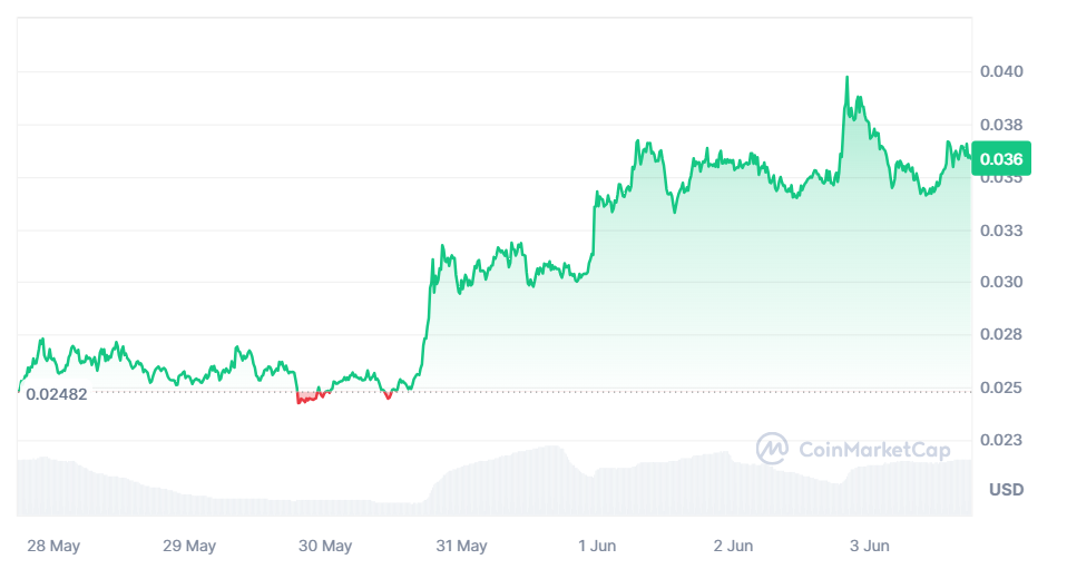 JasmyCoin