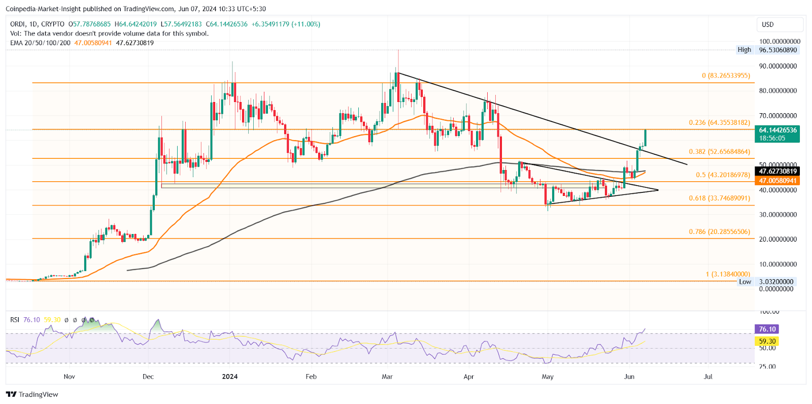 Tradingview