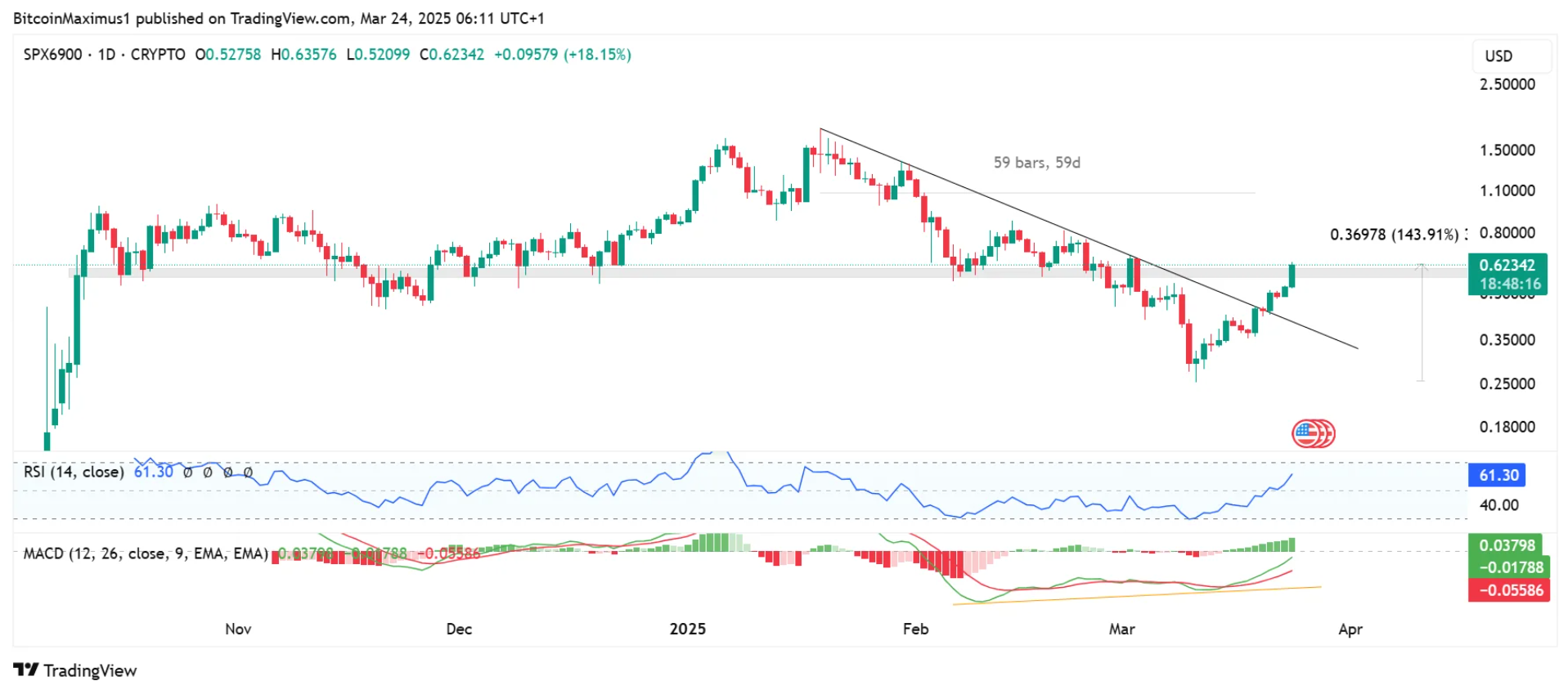 SPX