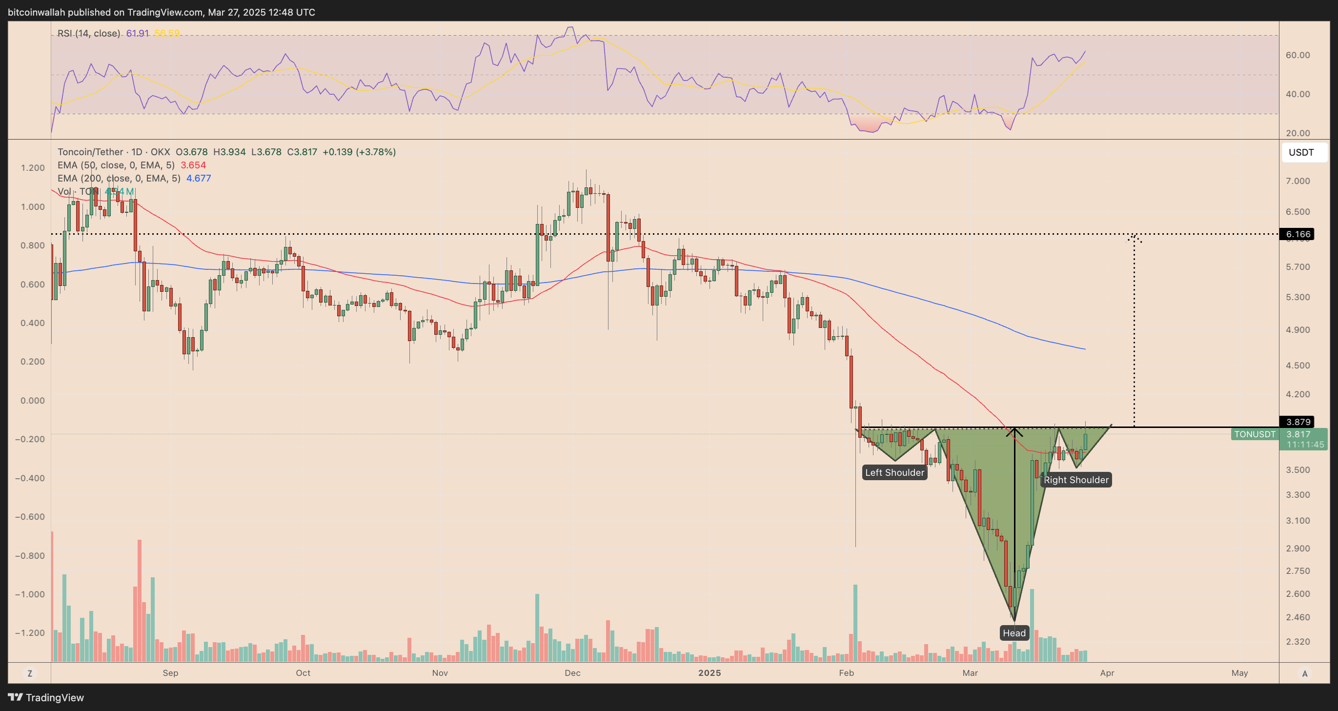 Toncoin