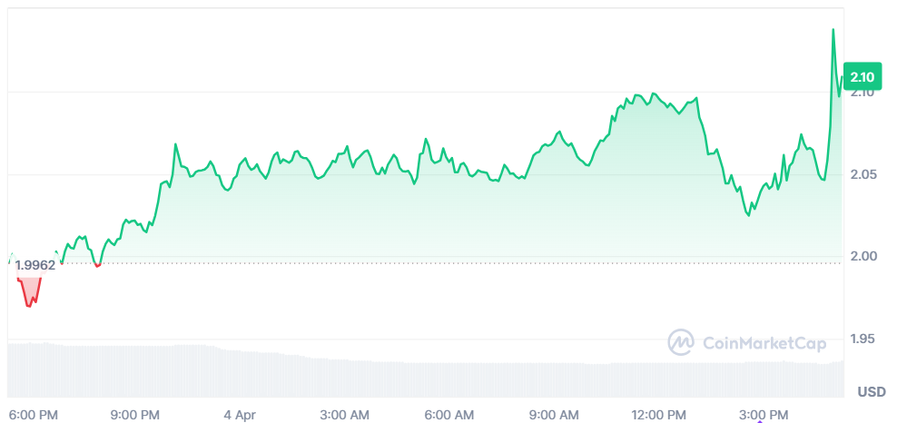 XRP