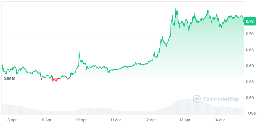 PI token