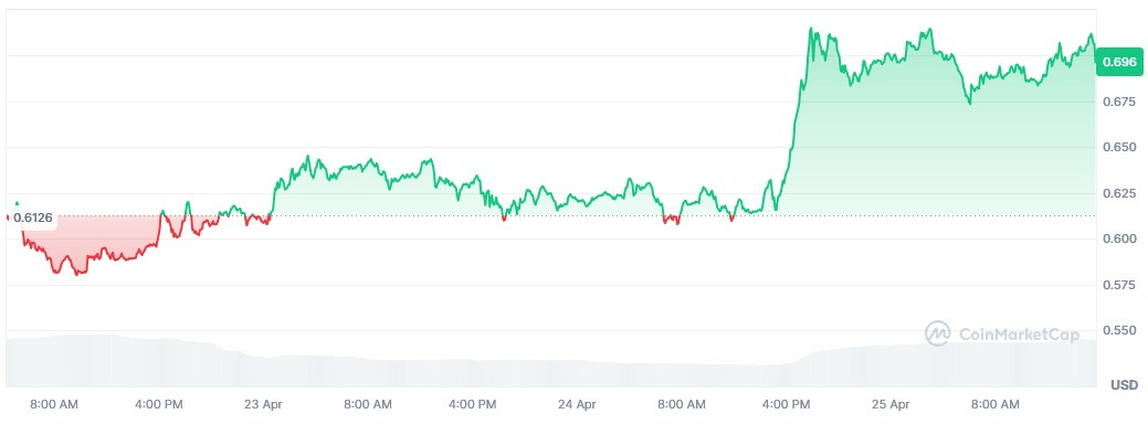 FET price